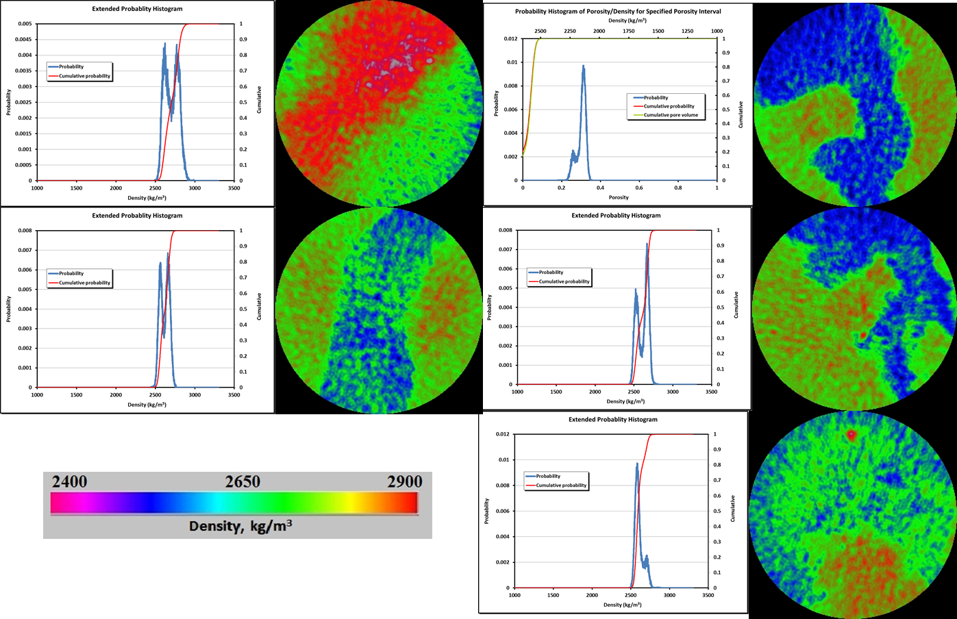 CT Axial Scans showing inside core and can give quantitative data for porosity and density.