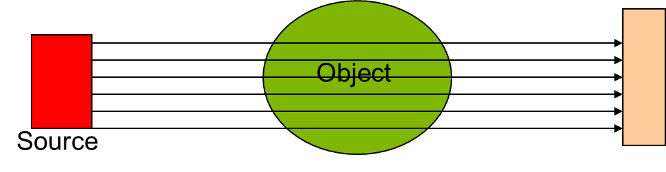 CT Diagram