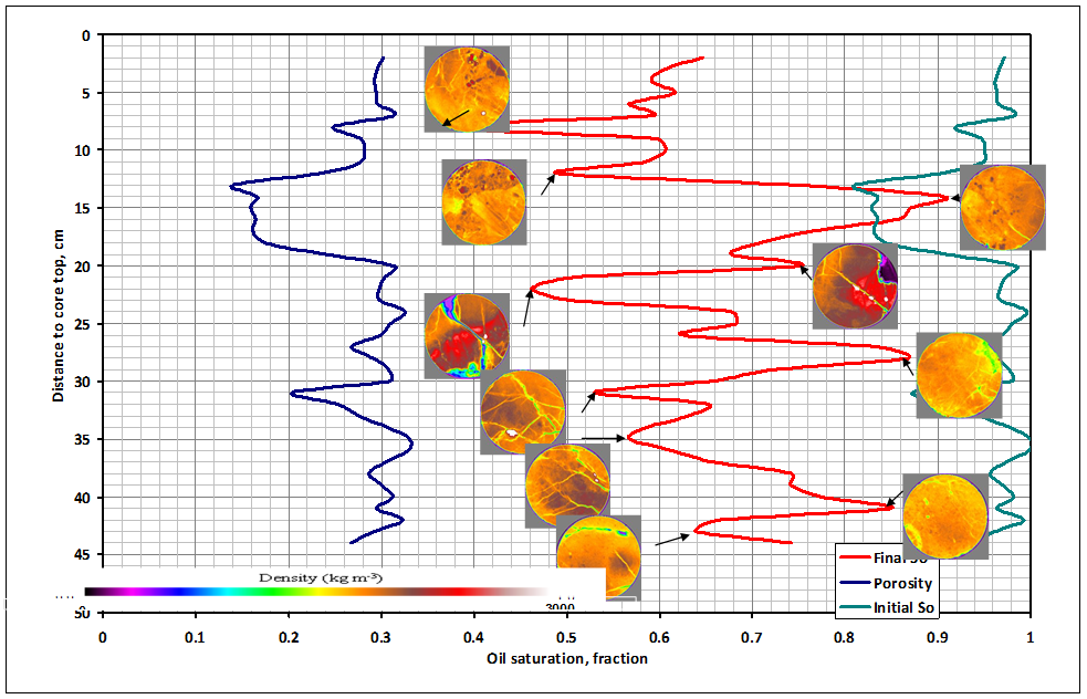 Recovery in Different Rocks