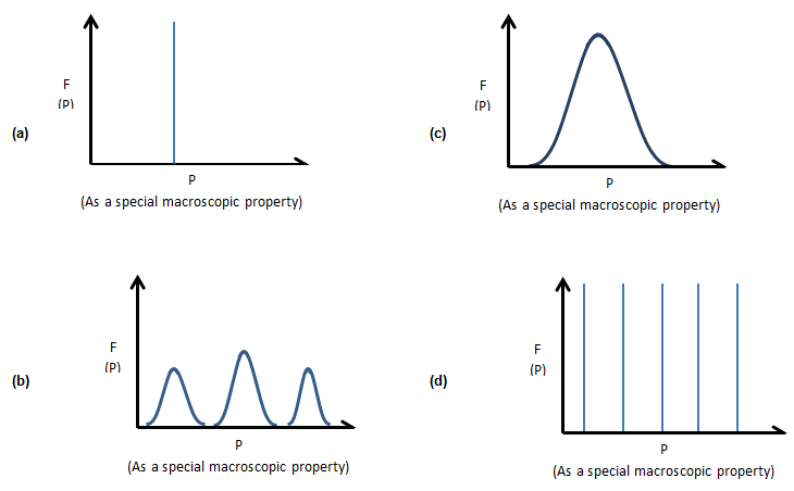 Probability Density Function