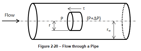 Flow through a Pipe