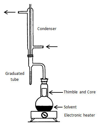 ASTM Extraction Apparatus