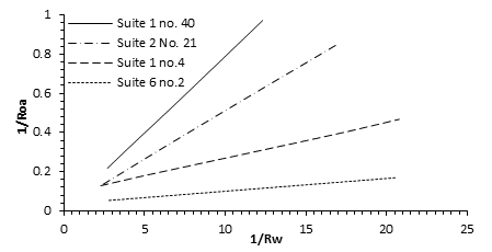 Water-Saturated Rock Conductivity as a Function of Water Conductivity