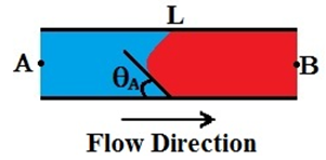 Flow in a Capillary Tube