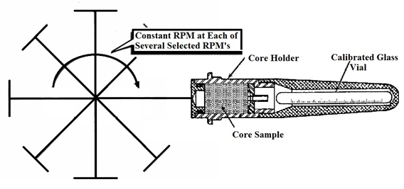 Centrifugal Apparatus