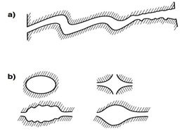 Various Cross-Sections of Connecting Pores; a) tortuous sheet-like pore; b) Various shapes of tubular pores