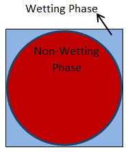 Non-Wetting Fluid Enters a Capillary Tube with Square Cross Section