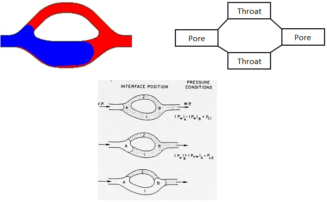 Pore Doublet Model