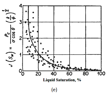 J-function correlation of capillary pressure data in Edwards Jourdanton field