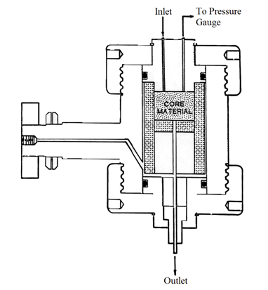 Unsteady State Apparatus