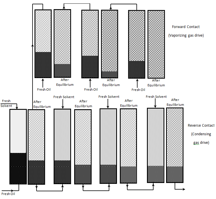 Schematic of Multiple Contact Experiment