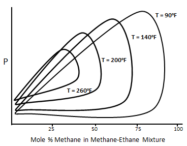 methane phase diagram