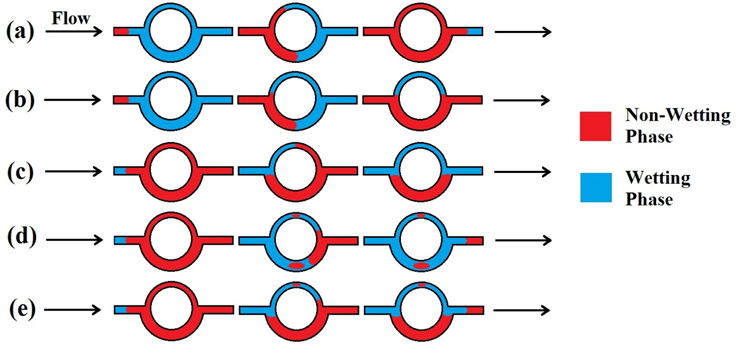 Drainage and Imbibition Processes in pore doublet model