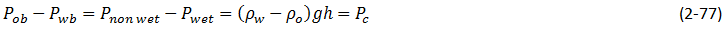Capillary Pressure Equation for Difference of Pressure Across the Interface