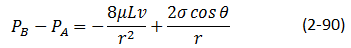 Pressure drop due to viscous and capillary forces