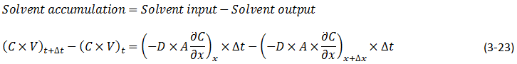 Solvent accumulation = solvent input - solvent output