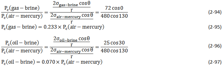 Equations 294-97 for Mercury Injection Capillary Pressure from Contact Angles and Interfacial Tensions