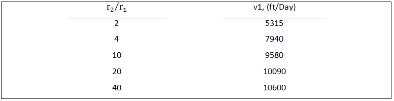 Table 5: Pore Doublet Model, Required Velocity in Small Pore to Maintain Zero Velocity in Large Pore (r1=2.5μm)