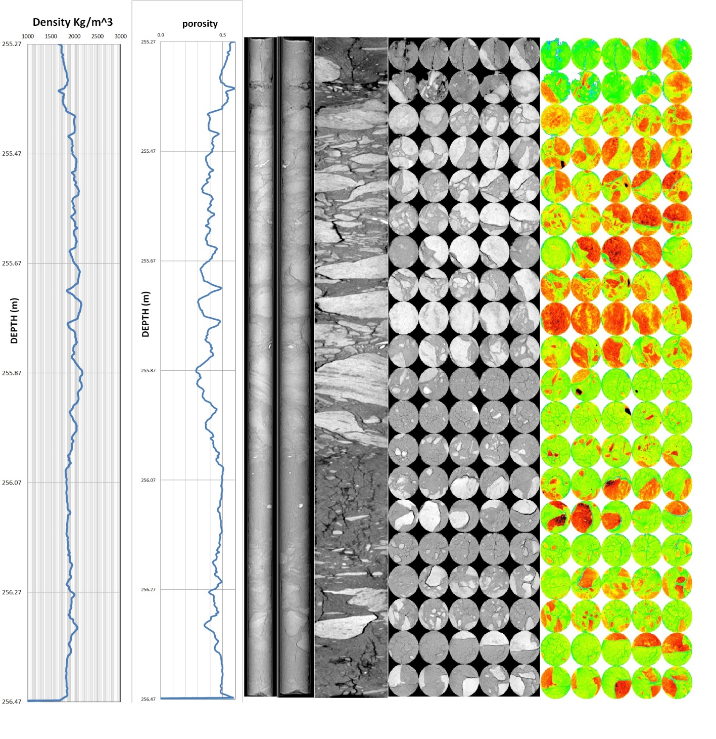 CT Core View